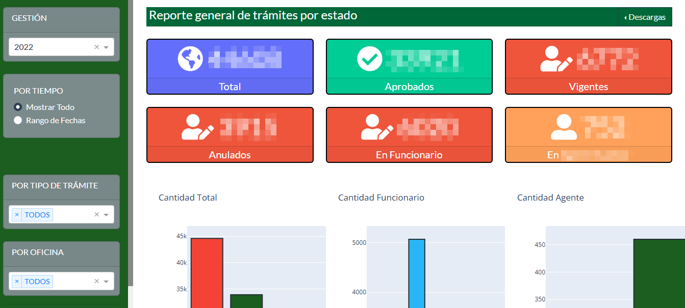 Dashboard de Análisis de Solicitudes de Trámites